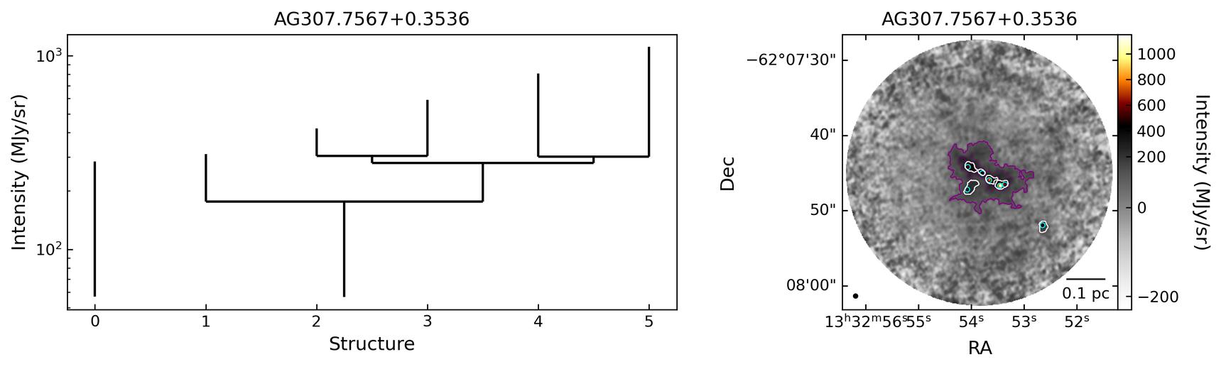 713784_AG307.7567+0.3536